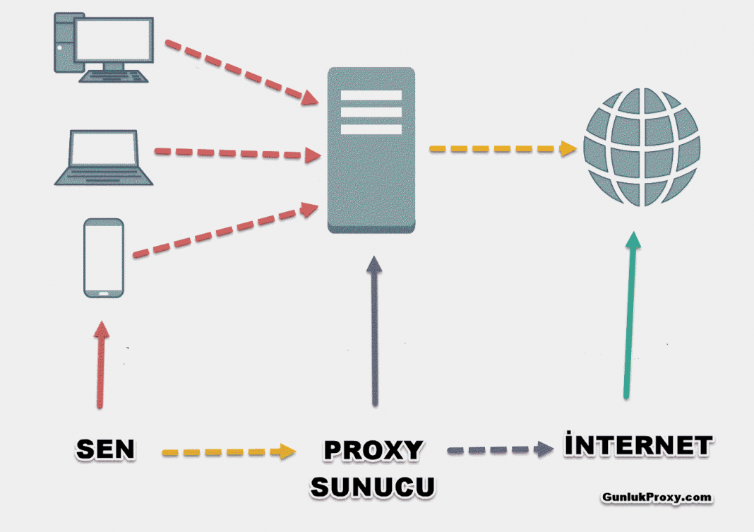 Проксирование это. Web proxy Server. Прокси схема. Прокси web. Прокси карта.